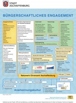 Fortbildungsprogramm