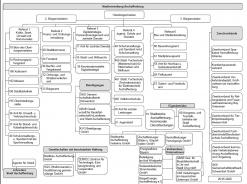 Organigramm Stadt Aschaffenburg