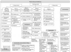 Organigramm Stadt Aschaffenburg