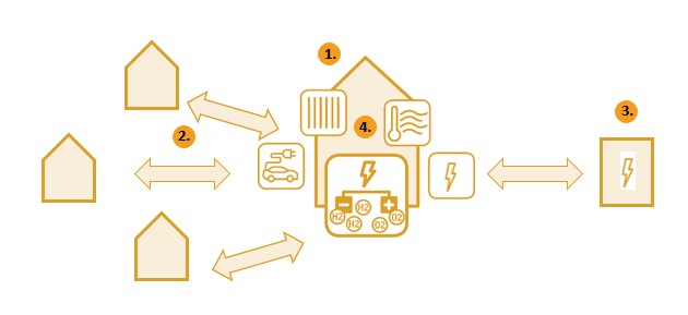 Schema H2-Community