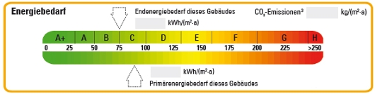 Energieausweis