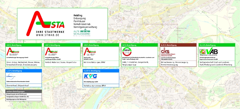 Unternehmensdiagramm.pdf