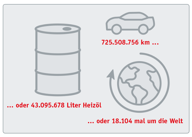 Klimabilanz 2020