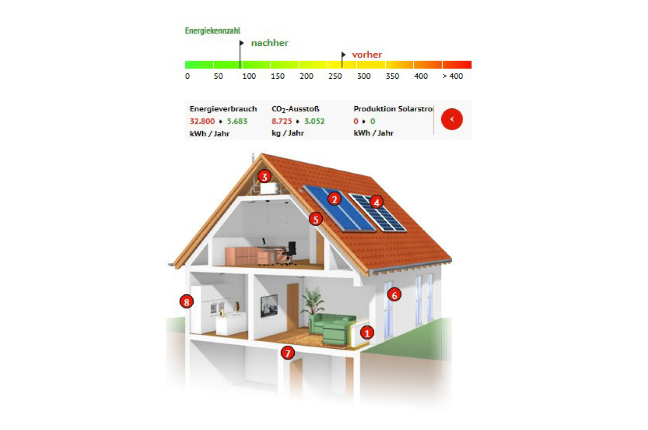 Energiesparrechner
