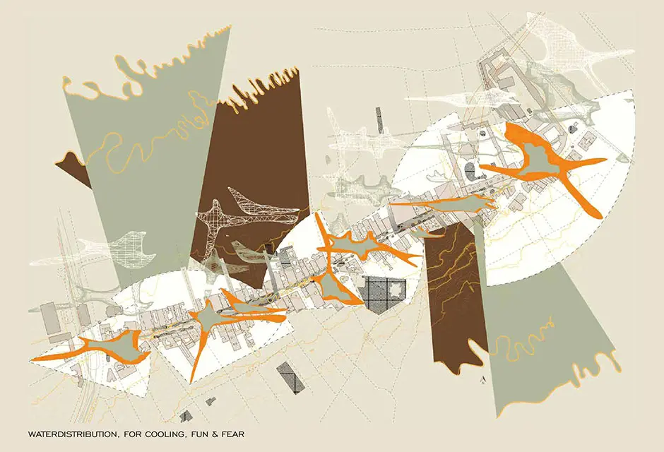 Waterdistribution