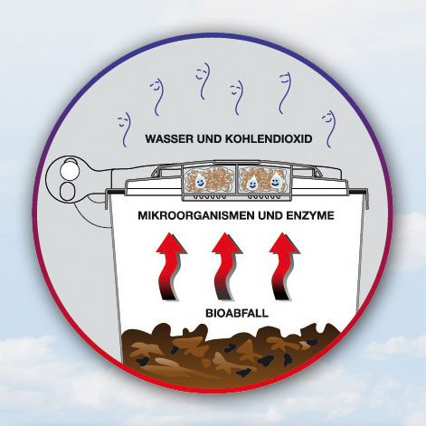Grafik Ablauf Biofilterdeckel