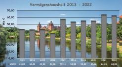  Haushalt Aschaffenburg 