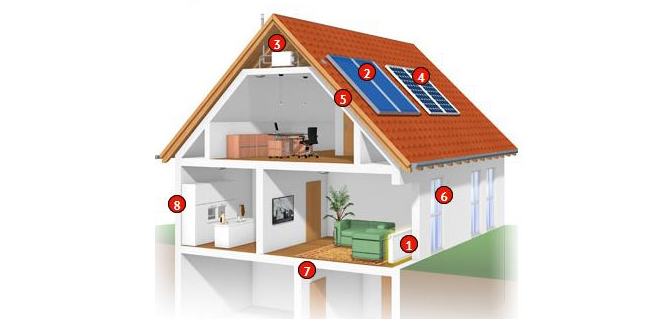 Energiesparrechner