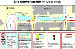 Karte mit der Darstellung der Umweltstraße