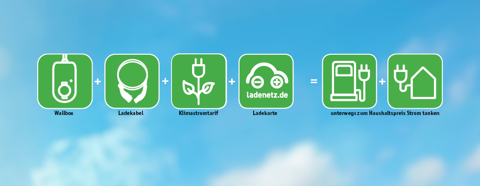 Paket einfachE-Mobil