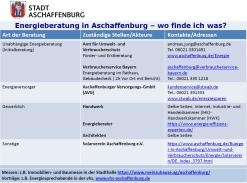 Überblick Energieberatung