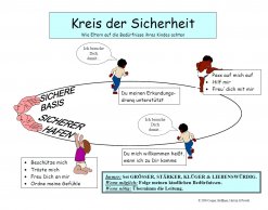 Kreis der Sicherheit