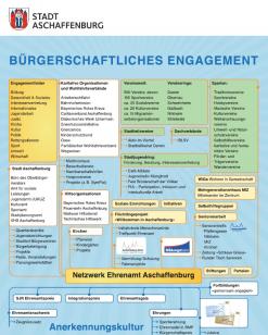 Fortbildungsprogramm