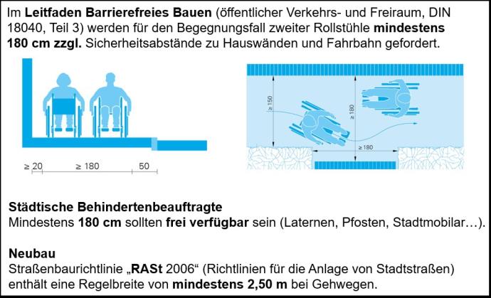  Skizze mit der Darstellung des Begegnungsverkehrs zweier Rollstühle inklusiver Vermaßung der benötigten Breite.