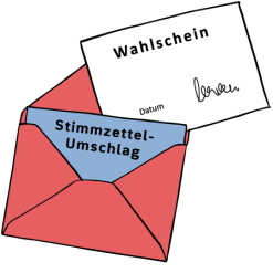 Briefwahlunterlagen