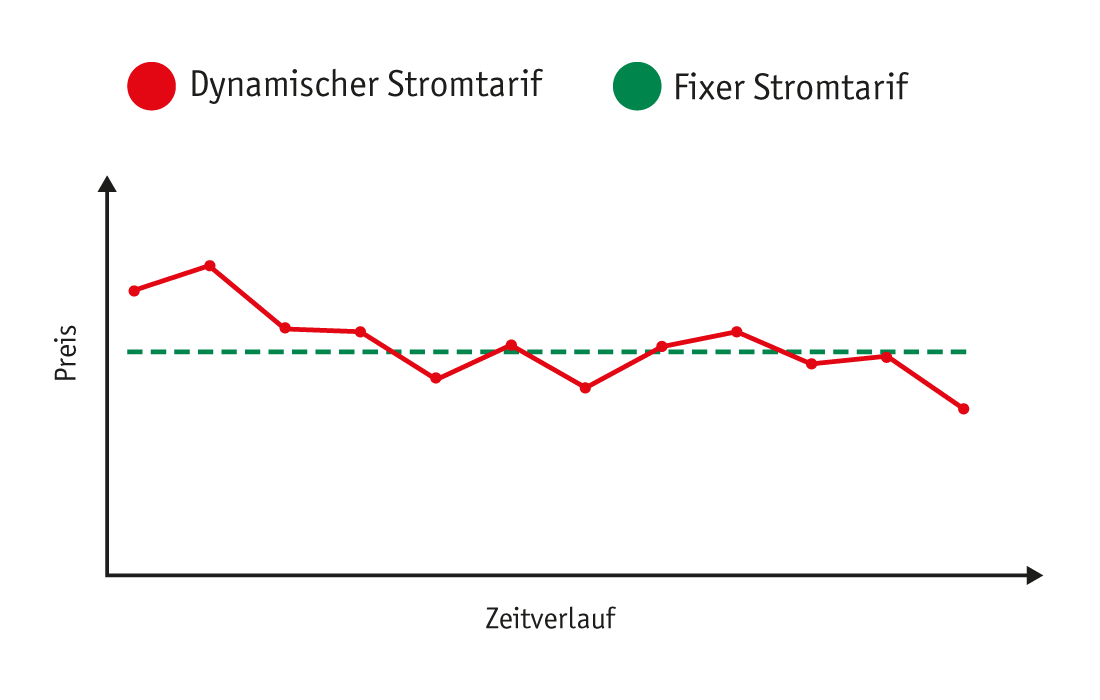 Grafik